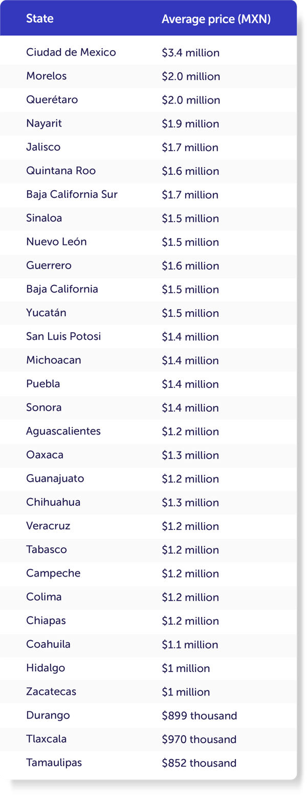 How Much Money Do You Need To Buy A House In Mexico Yave mx